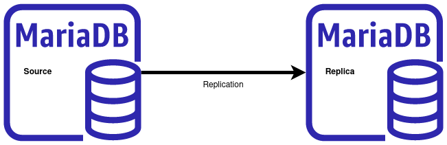 maridb-replication