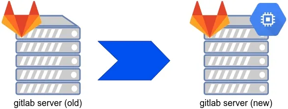 مهاجرت سرور gitlab به سروری جدید