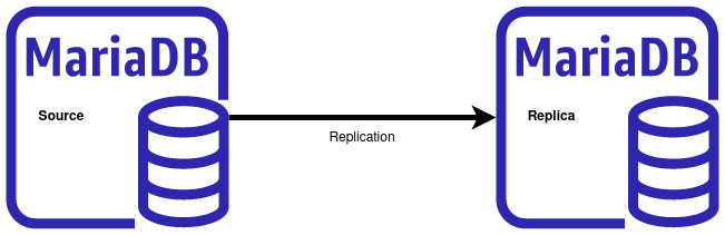 mariadb master/slave replication